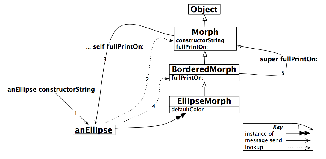 Figure 5.3